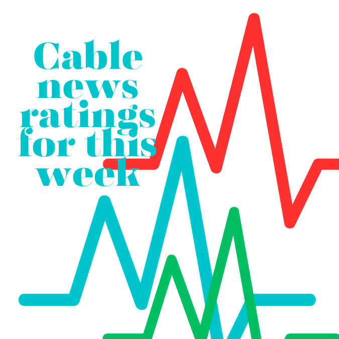 Cable News Ratings for This Week: MSNBC and Fox News Go Head-to-Head